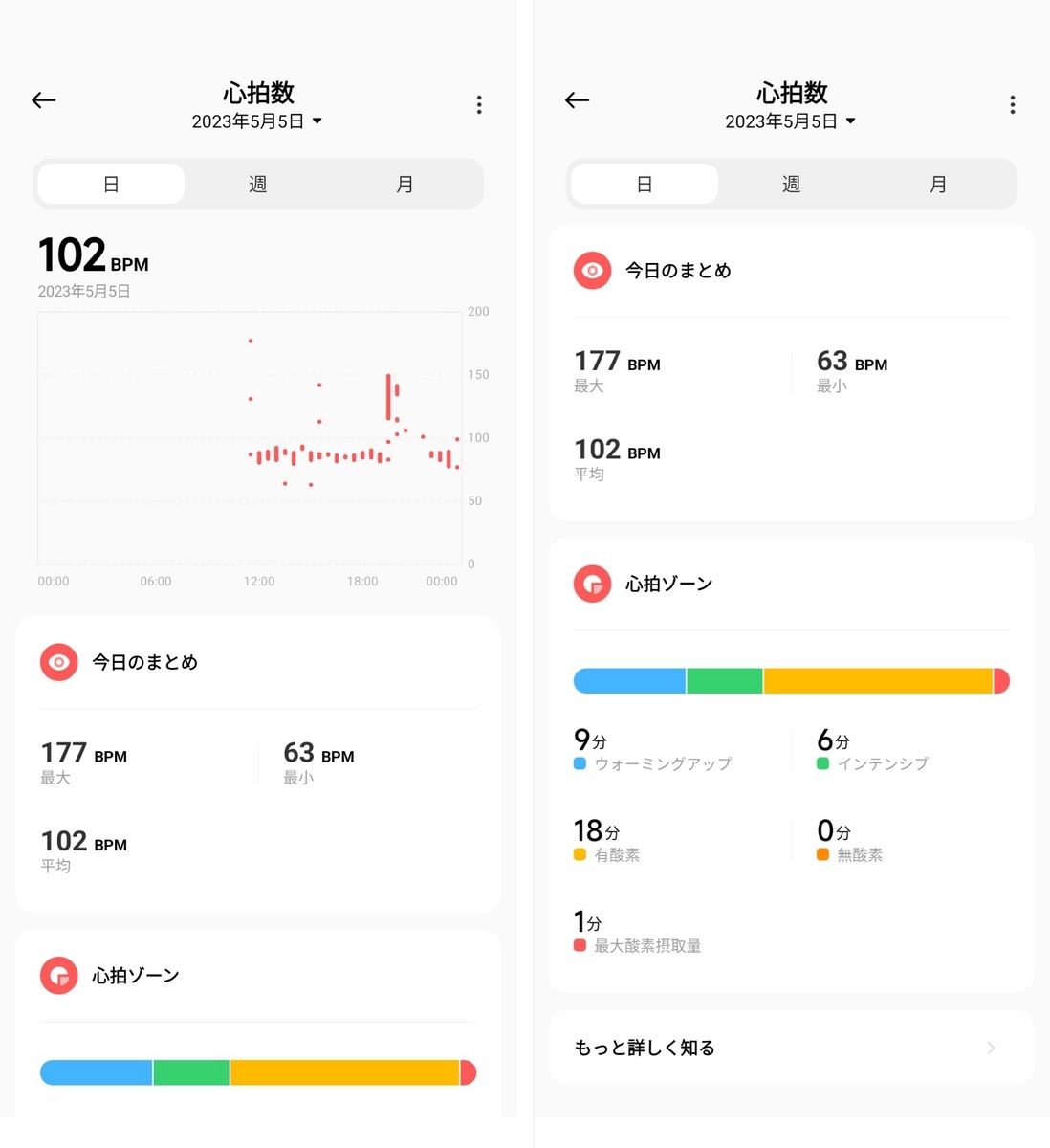 Mi Fitnessアプリで心拍数のデータを表示