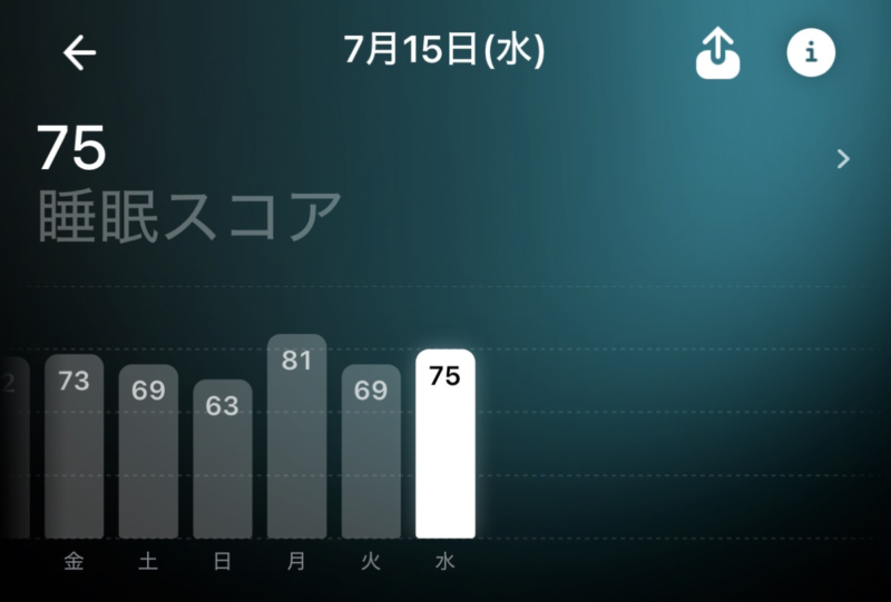 睡眠スコア